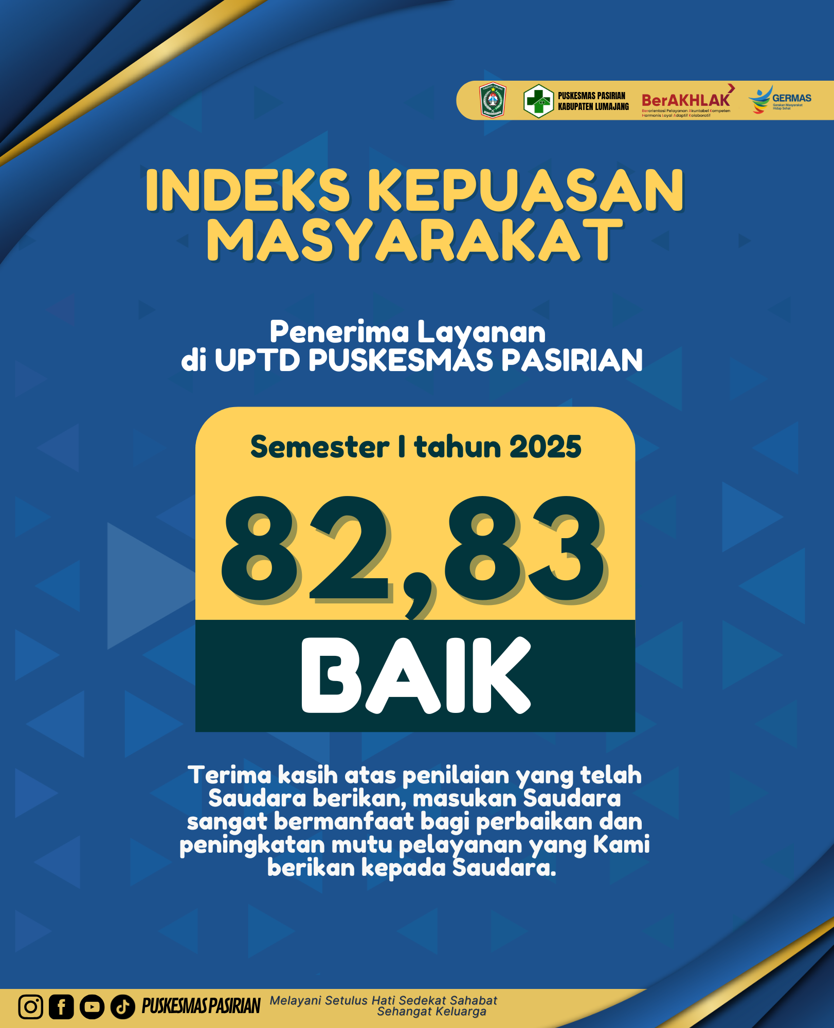 Indeks Kepuasan Masyarakat Pengguna Layanan Puskesmas Pasirian Semester 1 tahun 2025